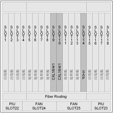 華為OSN2500子架,OptiX OSN2500槽位分配(圖1) 華為OSN2500子架,OptiX OSN2500槽位分配(圖1)