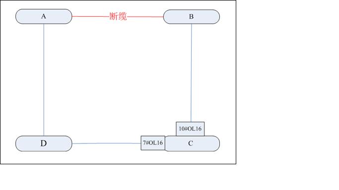 ZXMP S385 - 光纜中斷后兩纖雙向復(fù)用段保護環(huán)倒換不正常(圖1) 20120518184136_6336.jpg