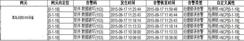 ZXMP S385設(shè)備NCP板軟件或者數(shù)據(jù)庫被破壞問題處理一例(圖1) 3.jpg