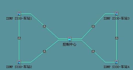 ZXMP S385-SEE和ZXMP S330-SED單板混合組建以太網(wǎng)環(huán)網(wǎng)實例(圖1) 4.jpg
