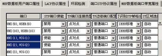 ZXMP S385-SEE和ZXMP S330-SED單板混合組建以太網(wǎng)環(huán)網(wǎng)實例(圖3) 6.jpg