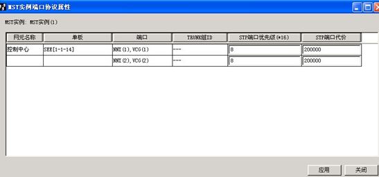 ZXMP S385-SEE和ZXMP S330-SED單板混合組建以太網(wǎng)環(huán)網(wǎng)實例(圖6) 9.jpg