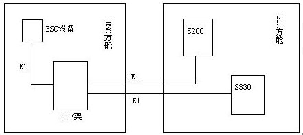 ZXMP S330-120歐2M線引入干擾導(dǎo)致業(yè)務(wù)不通故障處理(圖1) ZXMP S330-120歐2M線引入干擾導(dǎo)致業(yè)務(wù)不通故障處理(圖1)