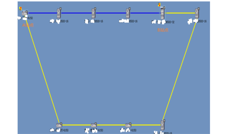ZXCTN 6500-16承載OLT出現(xiàn)延時(shí)的案例(圖1) ZXCTN 6500-16承載OLT出現(xiàn)延時(shí)的案例(圖1)