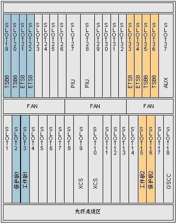EFS0A 16路交換功能以太網(wǎng)板(圖2)
