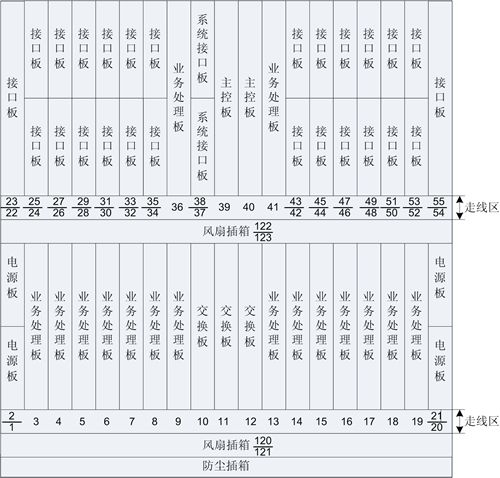 ZXCTN 6500-16L(圖2)